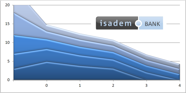 GI Testautomation - Diagramm GI Testautomation - Diagramm