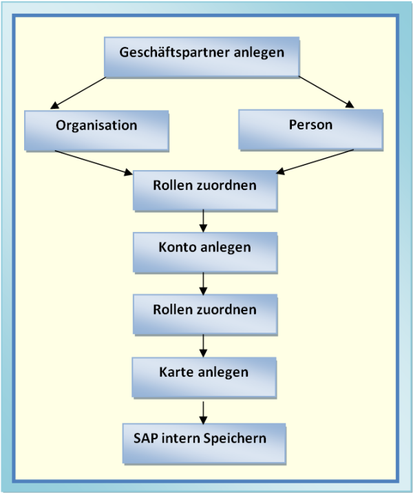 GI Testautomation - Screenshot GI Testautomation - Screenshot