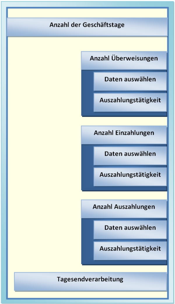 GI Testautomation - Screenshot GI Testautomation - Screenshot